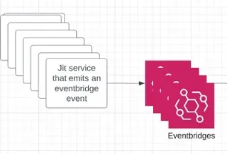 a diagram showing the stages of eventbringers