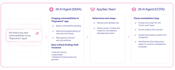 a screenshot of a web page with two different types of web pages