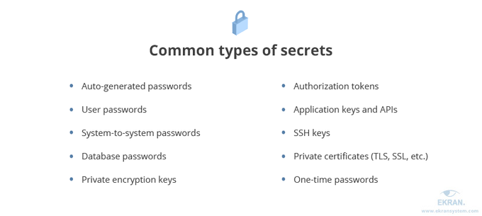 A list of common types of secrets in digital systems
