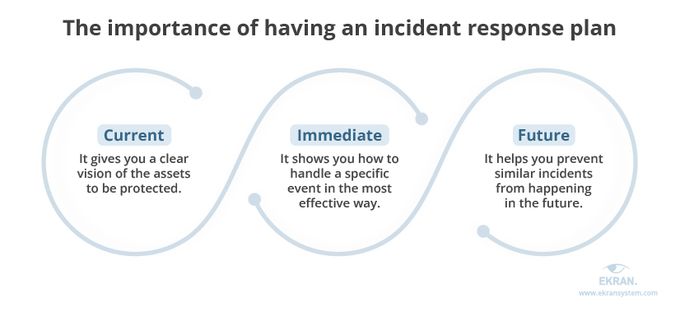 The importance of an incident response plan