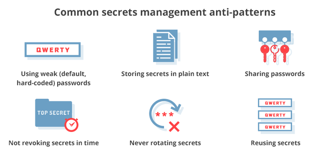 Common Secrets Management Anti-Patterns