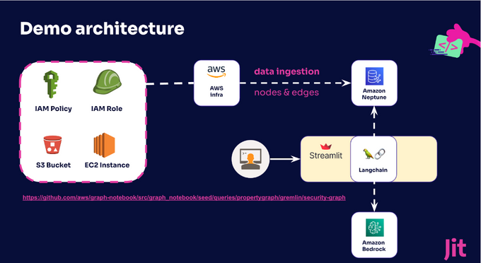 a diagram of the architecture of a data center
