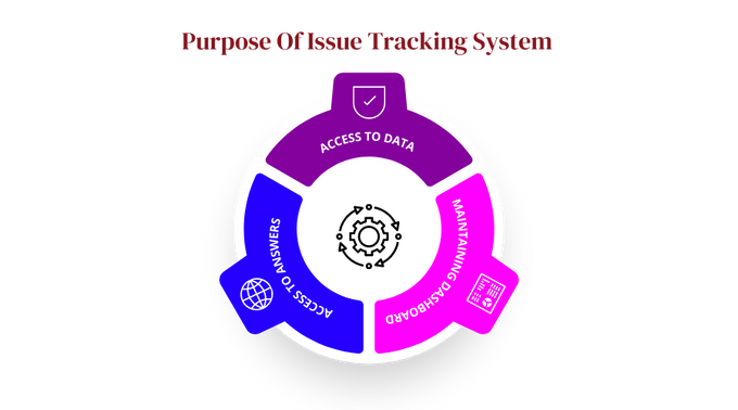 Purpose of Issue Tracking System,s