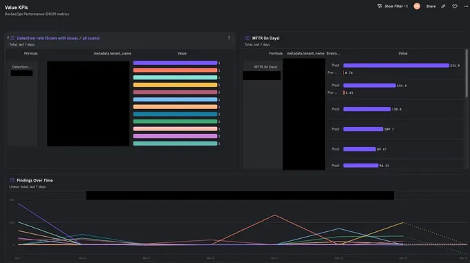 a screenshot of a dashboard with a bar chart