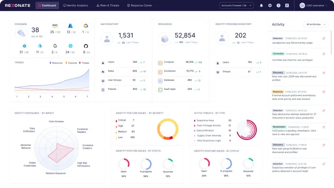 a screen shot of a dashboard with a lot of data