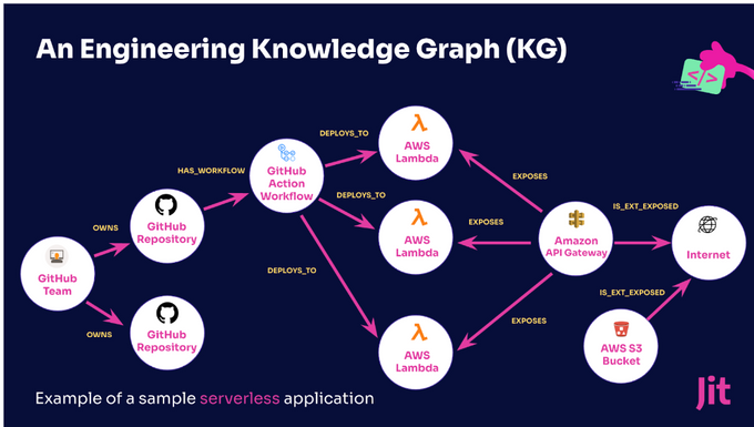 an engineering knowledge graph kgg