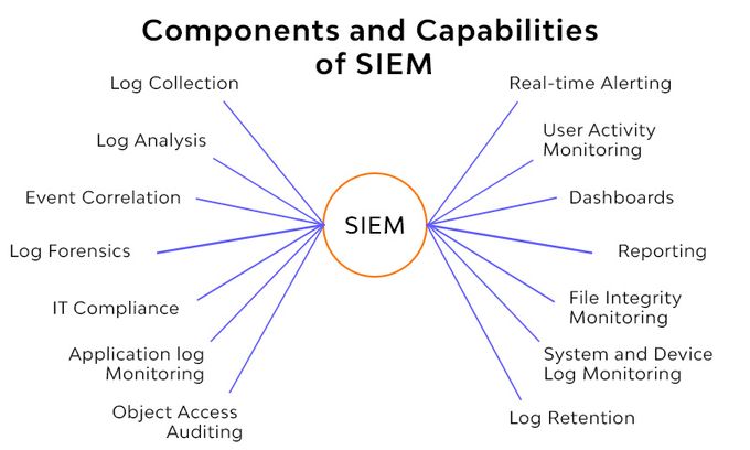 a diagram of the components of a system