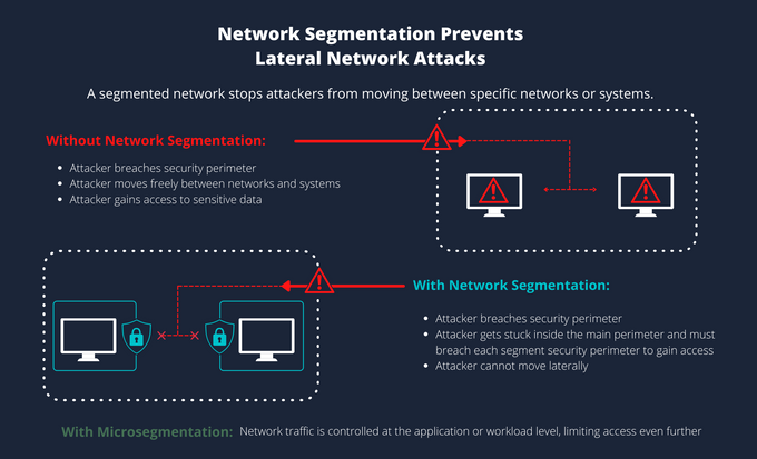 a diagram of a network with two monitors connected to each other