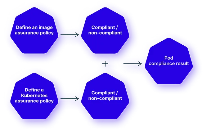 a diagram of the four components of a company