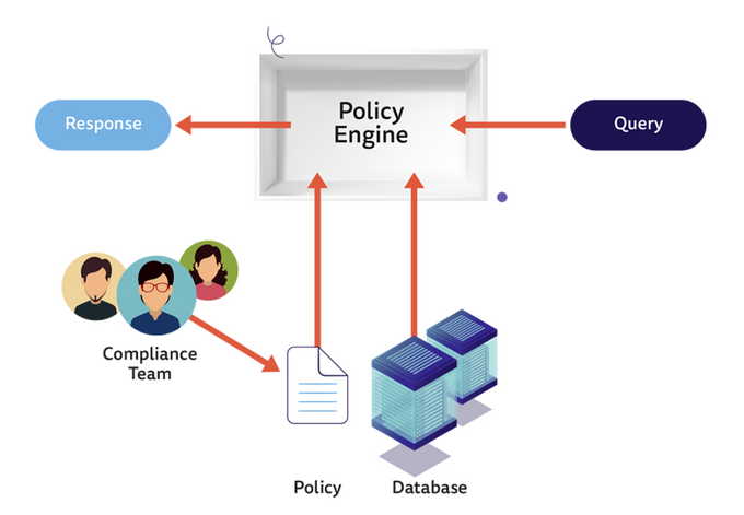 Policy as Code